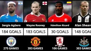 Record Goalscorer for EVERY Club to play in Premier League