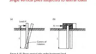 Laterally Loaded Piles