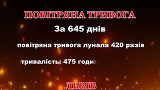 Повітряна тривога у Львівській області з 24 лютого 2022 року по 30 листопада 2023 року