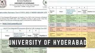 university of hyderabad new update| PG course