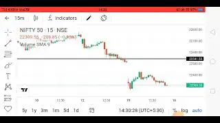 Market prediction for tomorrow analysis date 15/04/2024
