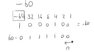 An introduction to 2's Complement (Negative Numbers)