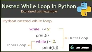 Nested While Loop in Python || Nested While Loop || Python Tutorial
