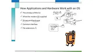 Computer Fundamentals Level 2 | Adams Academy