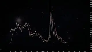 AMC - Pattern Analysis (Market All-Time Highs)