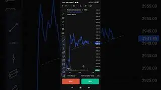 Reliance Industry #intraday #breakout #trading