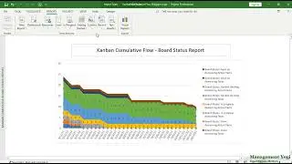MANAGEMENT YOGI: MASTERING MS PROJECT AGILE: Kanban Cumulative Flow Diagram