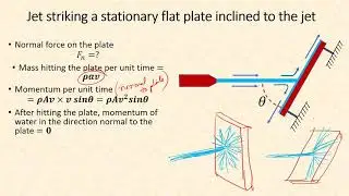 Hydralics (CE321) Lecture 8 - Impact of Jet on stationary flat plates