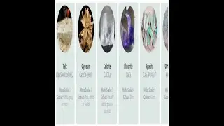Comparison: Mohs' scale of hardness for minerals #Shorts