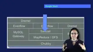 17 The Hadoop "Zoo"