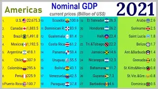 Nominal GDP of American countries (1980-2021) |TOP 10 Channel