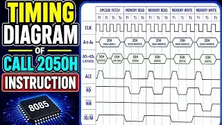 Timing  diagram  of Call 2050H  Instruction