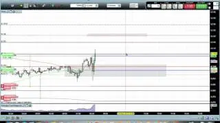 Live Trade 10th Dec, 5 Minute Timeframe, FTSE 100