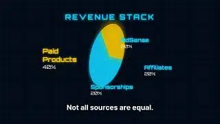 HACK #23:  Monetization Strategy—AdSense, Sponsorships, Affiliates and Paid Ads