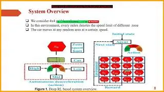 3rd IEEE ECBIOS Conference 2021 || Research Paper Presentation || 2021