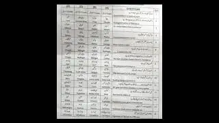 9th class general science sargodha board paper group 2 || 9th class general science sargodha board