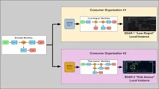 IACD Shareable Workflows