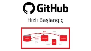 Github Hızlı Başlangıç