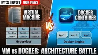 Docker Architecture Explained: Client, Daemon & Engine (Deep Dive)