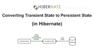 Converting Transient State to Persistent State (in Hibernate)