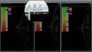 Currency array indicator and the zoom functions