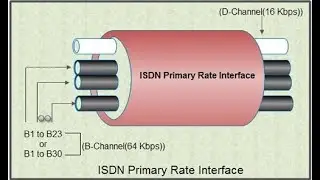 Basics of Primary Rate Interface - PRI