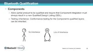 Qualification & Testing | Ch. 1 - Intro to Bluetooth Qualification