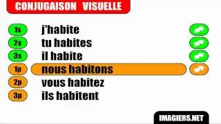 French verb conjugation = Habiter = Indicatif Présent