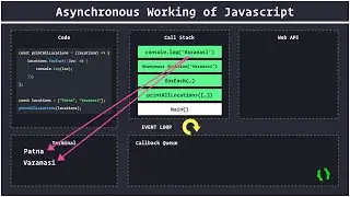 🧐 WTH is Asynchronous Javascript #javascript #learnjavascript #asyncawait