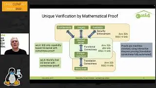 "The seL4 Foundation – growing through upheaval" - Gernot Heiser (LCA 2022 Online)