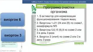 Виоргоны при ожирении и сахарном диабете. САД