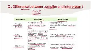 PPS -1.10 - Difference between Compiler and Interpreter || C Language tutorial