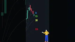 How To Know When To Buy And Sell Stocks 