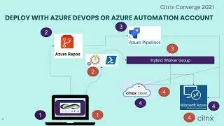 Automation for Citrix VDA provisioning