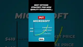 How to Sell a Put Option example