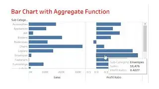 21) Bar Chart with Aggregate Function in Tableau
