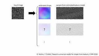 Poster 21. Shape and Texture from a Single Image: Uniqueness and a “Universal” Algorithm