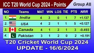 ICC T20 World Cup 2024 Points Table - UPDATE 16/06/2024