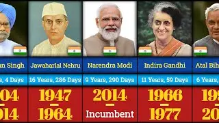 All Prime Ministers Of India 1947-2024 | Timeline of prime minister of India