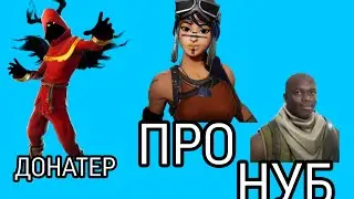 ТИПЫ ИГРОКОВ В ФОРТНАЙТ