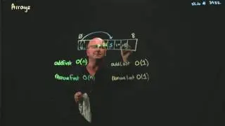 Stacks and Queues 3 Using arrays to write stacks and queues