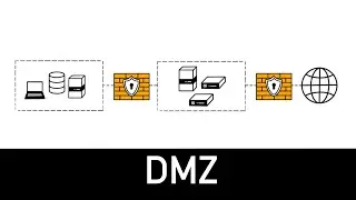 DMZ Explained in 3 minutes
