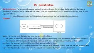 Lesson - 1 : Serialization - Serialization And Deserialization