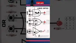 Logic-gate #logic #pythonprojectswithsourcecode #not #original #code #python #improve