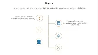 Mastering NumPy: Tips, Tricks, and Best Practices