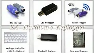 What is keyloggers and types of keylogger