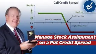 How to Manage Stock Assignment on a Put Credit Spread