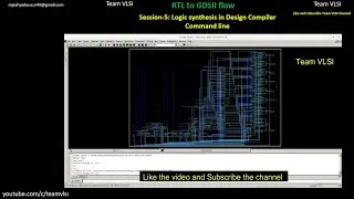 Logic Synthesis of RTL | Synopsys Design Compiler | Synopsys DC | dc_shell | DC Tutorial