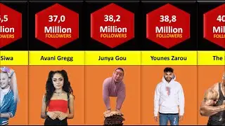Comparison: Most Followed TIkTok Accounts 2021