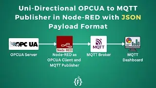 Uni-Directional OPC UA to MQTT Publisher or Converter in Node RED with JSON Payload | IoT Gateway |